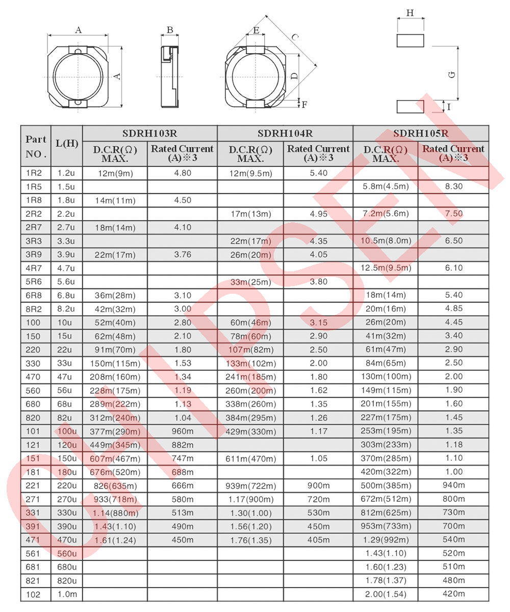 R系列（一體成型電感）詳細參數1.jpg