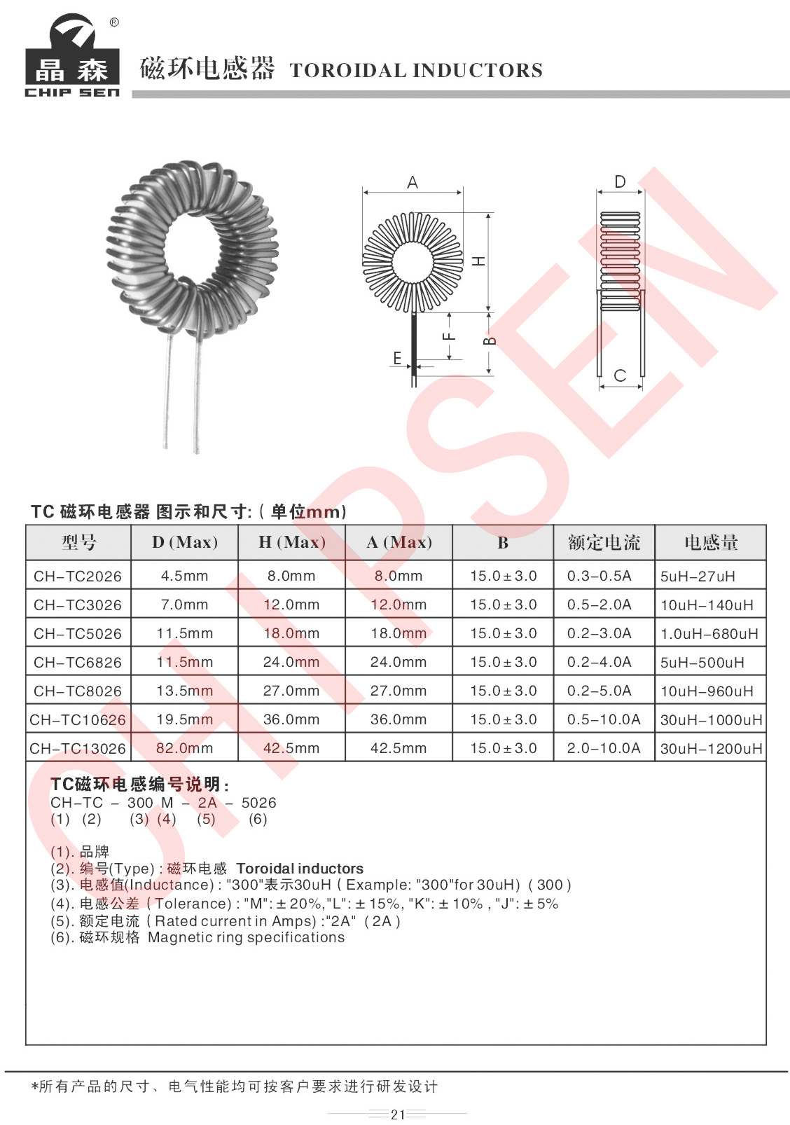 磁環(huán)電感型號(hào)講解.jpg